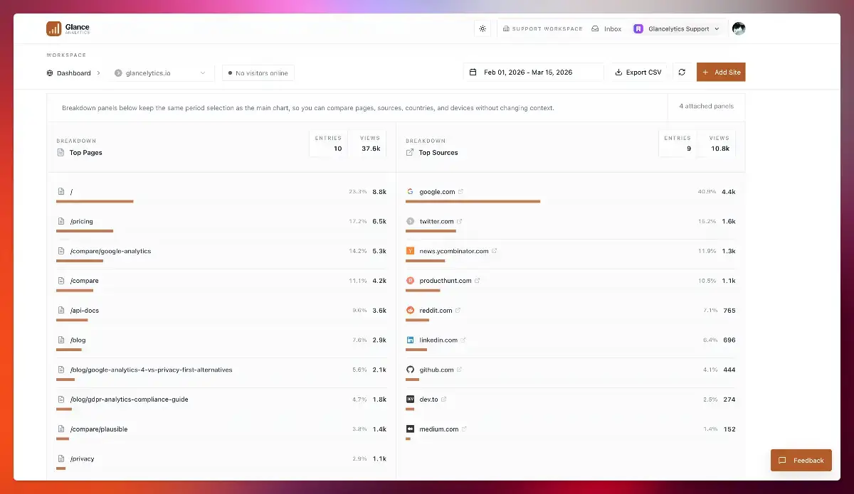 Glancelytics image number 11
