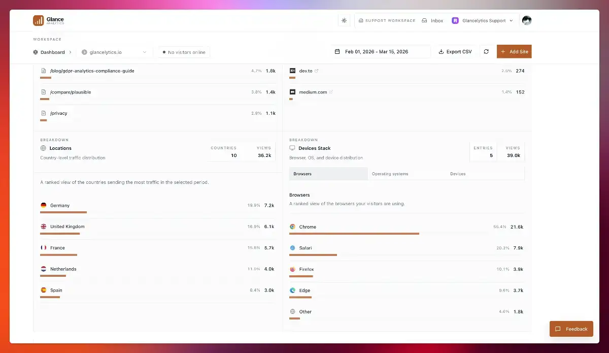 Glancelytics image number 21