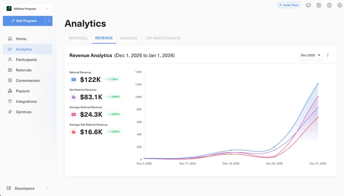 GrowSurf - Affiliate Software image number 11