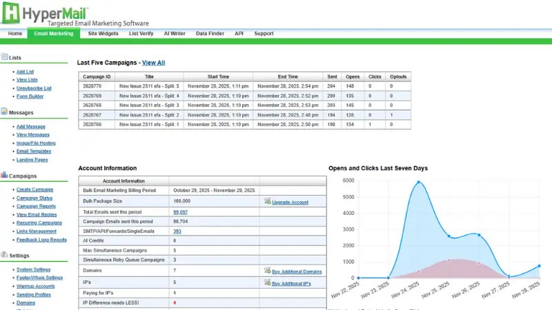 Hypermail product image