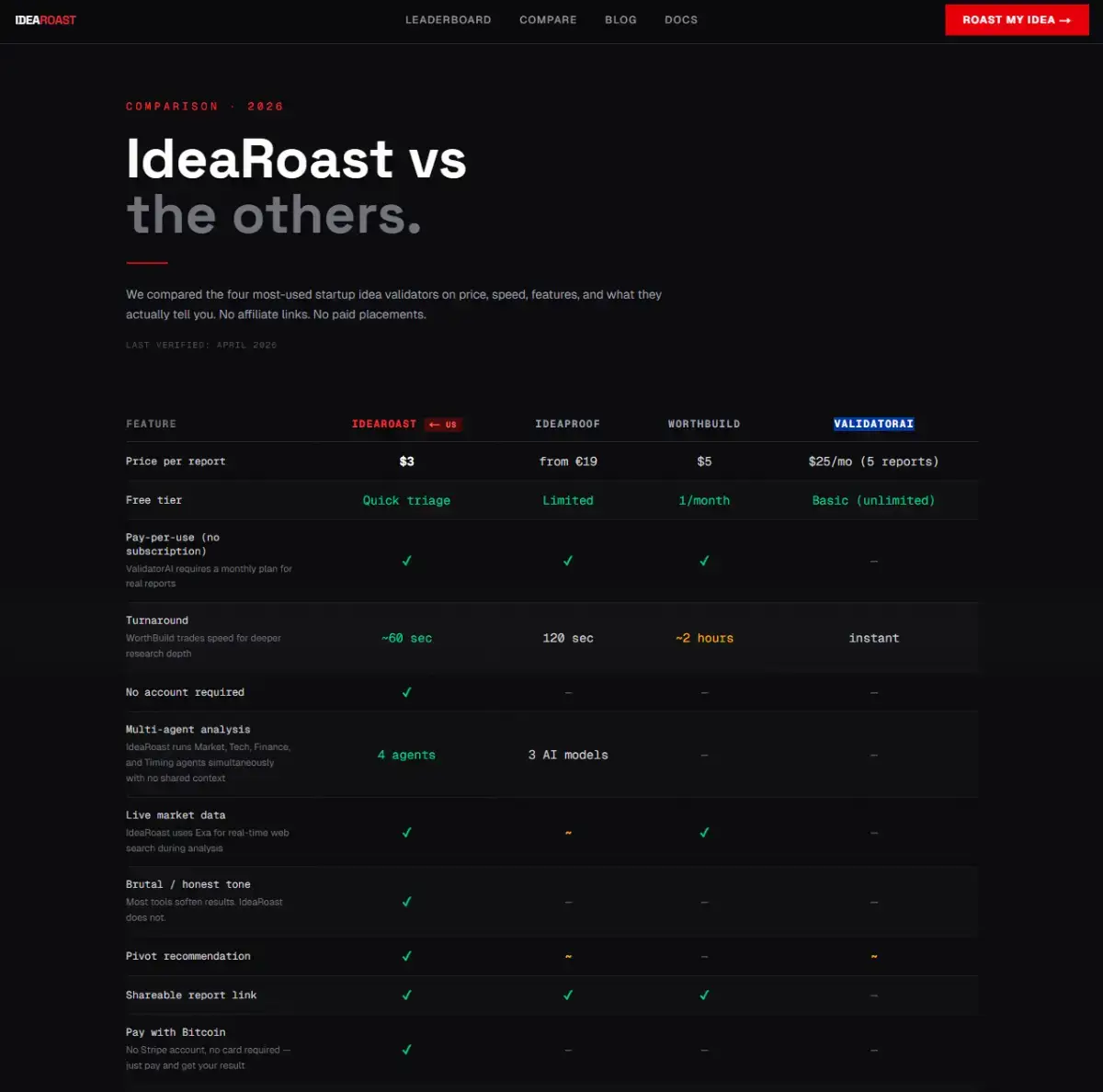 Idearoast image number 11