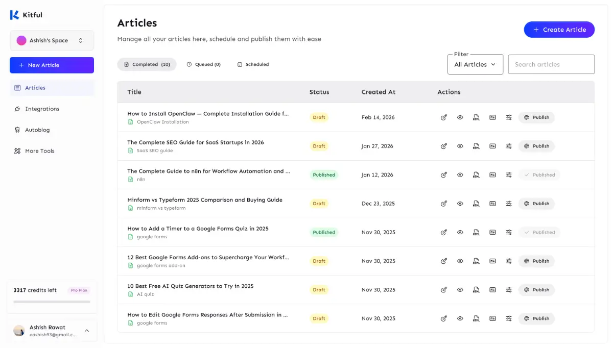 Kitful image number 31