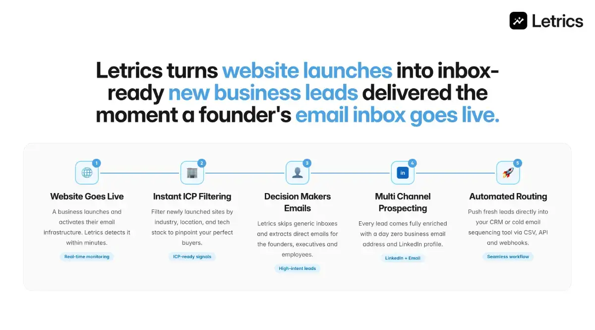 Letrics image number 11