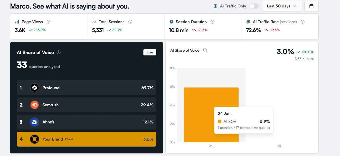 Loamly image number 11