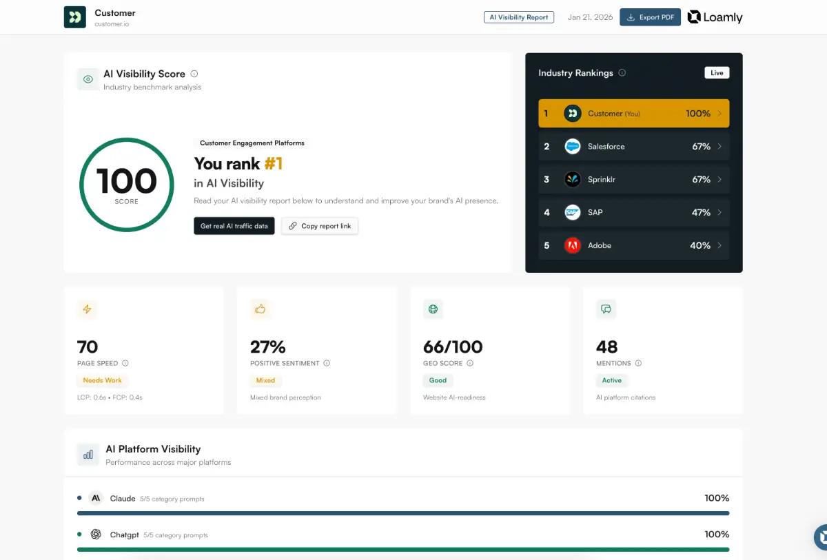 Loamly image number 21