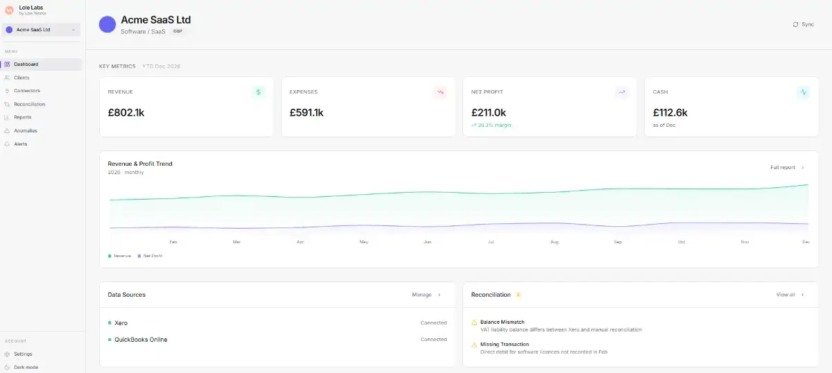 Lole Labs image number 01