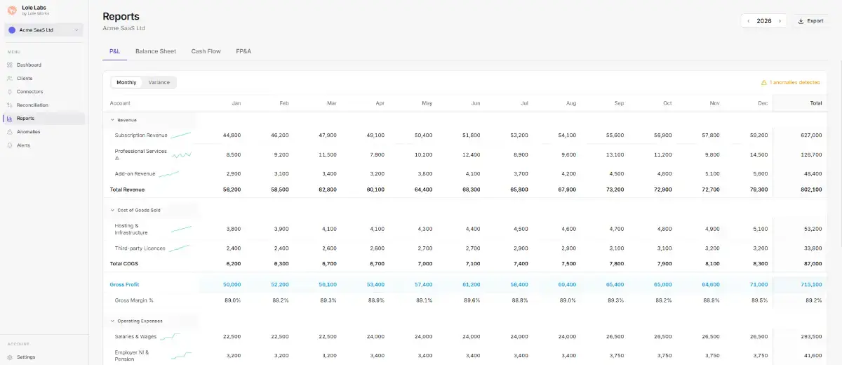 Lole Labs image number 11