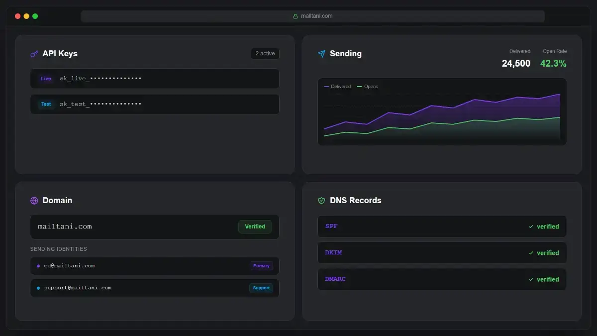 mailtani image number 01