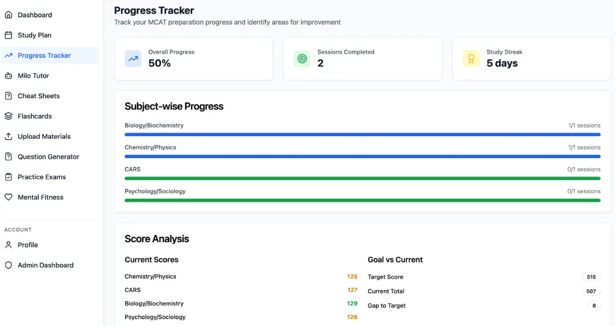 Milo MCAT Prep image number 21