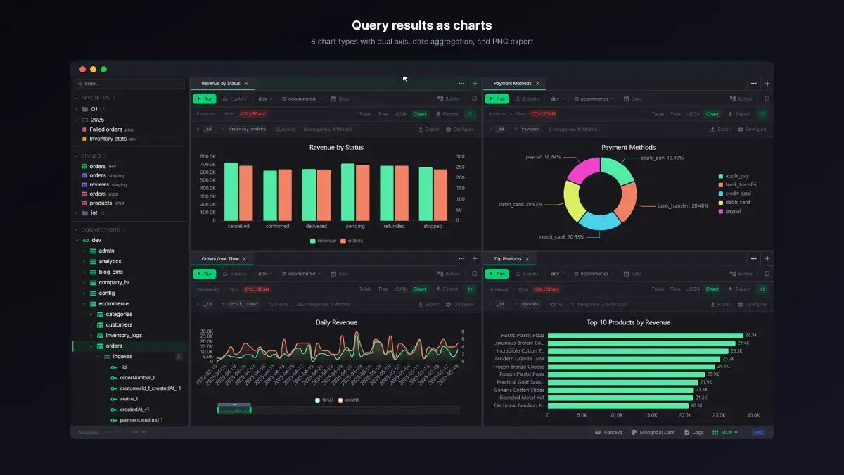 Monghoul image number 21