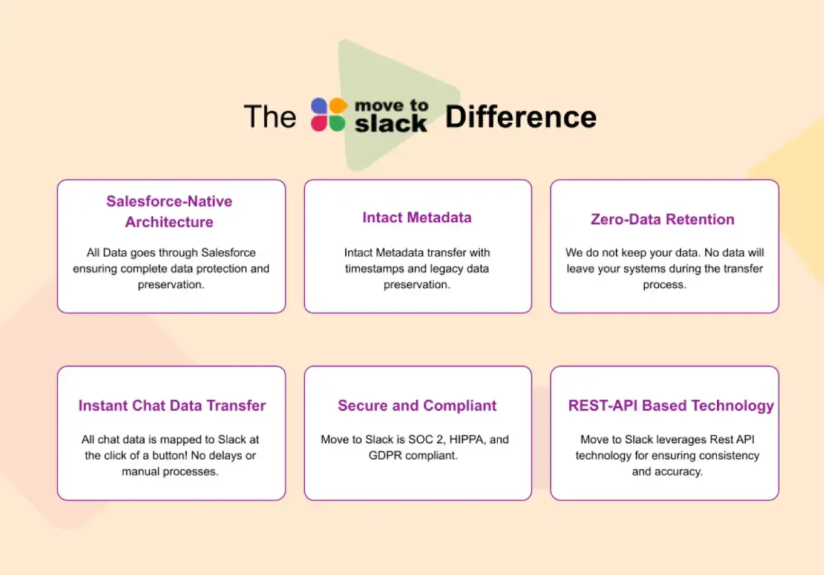 Move to Slack image number 21