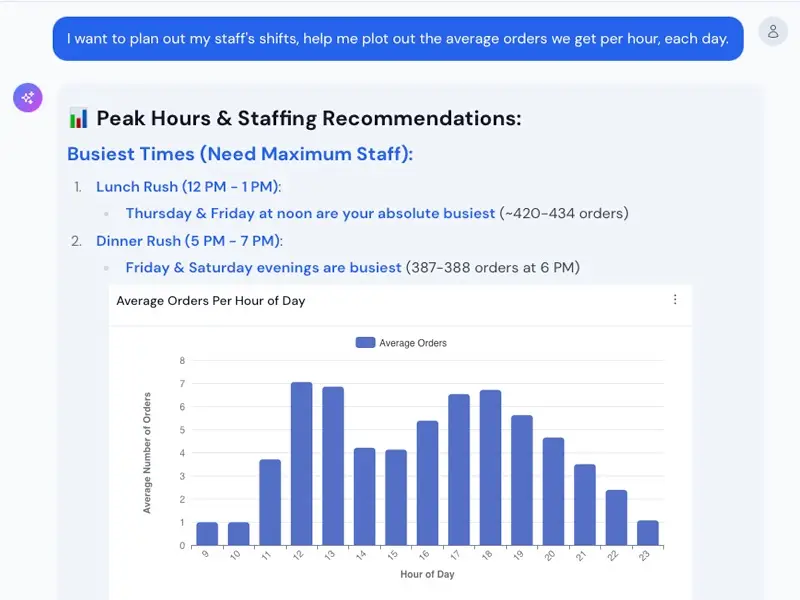 Neoshift BI image number 11