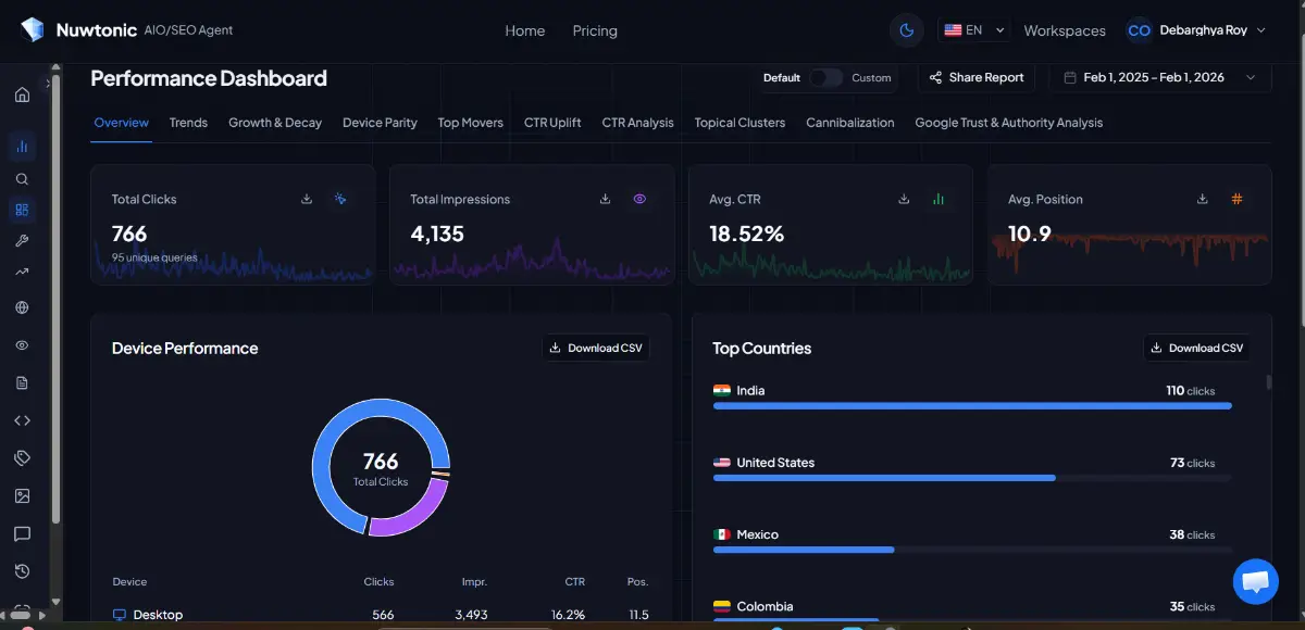 Nuwtonic image number 31