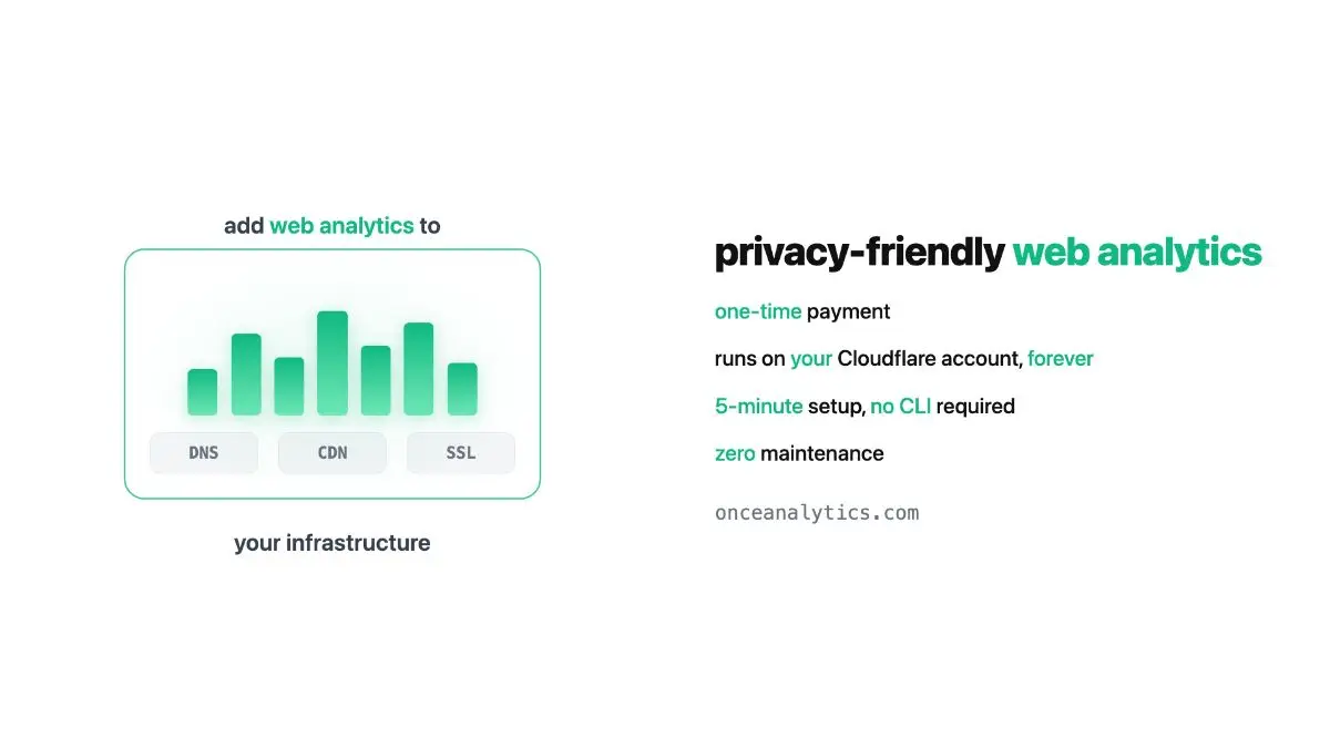 Once Analytics image number 11