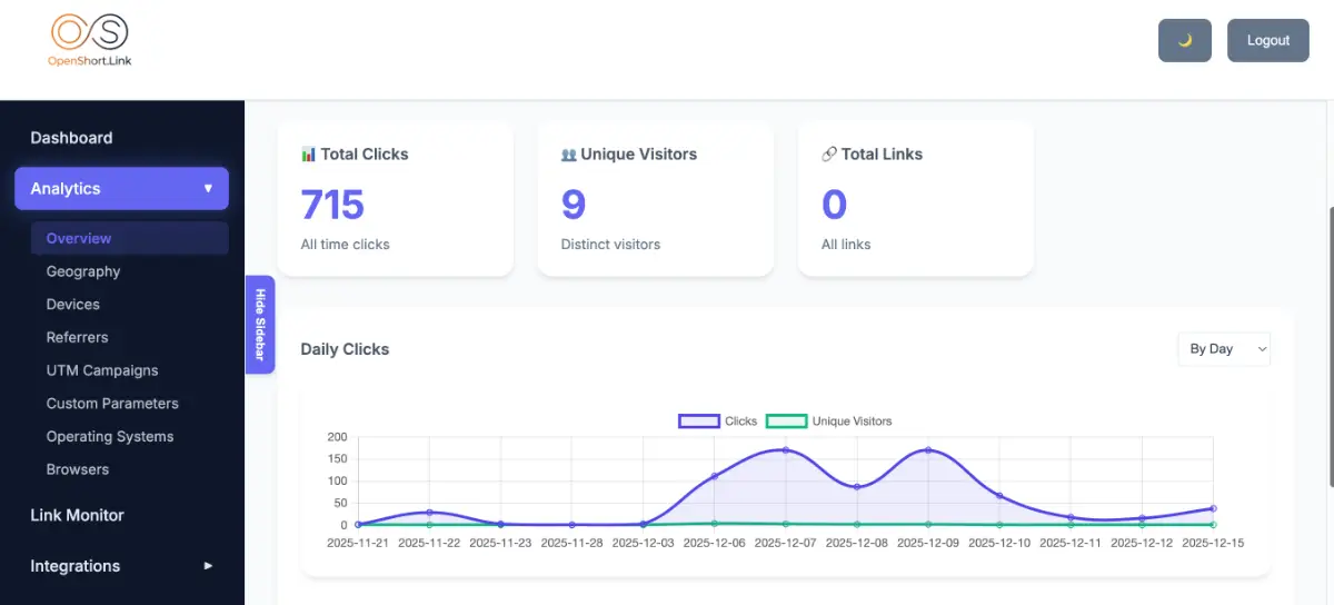 OpenShort.link image number 11