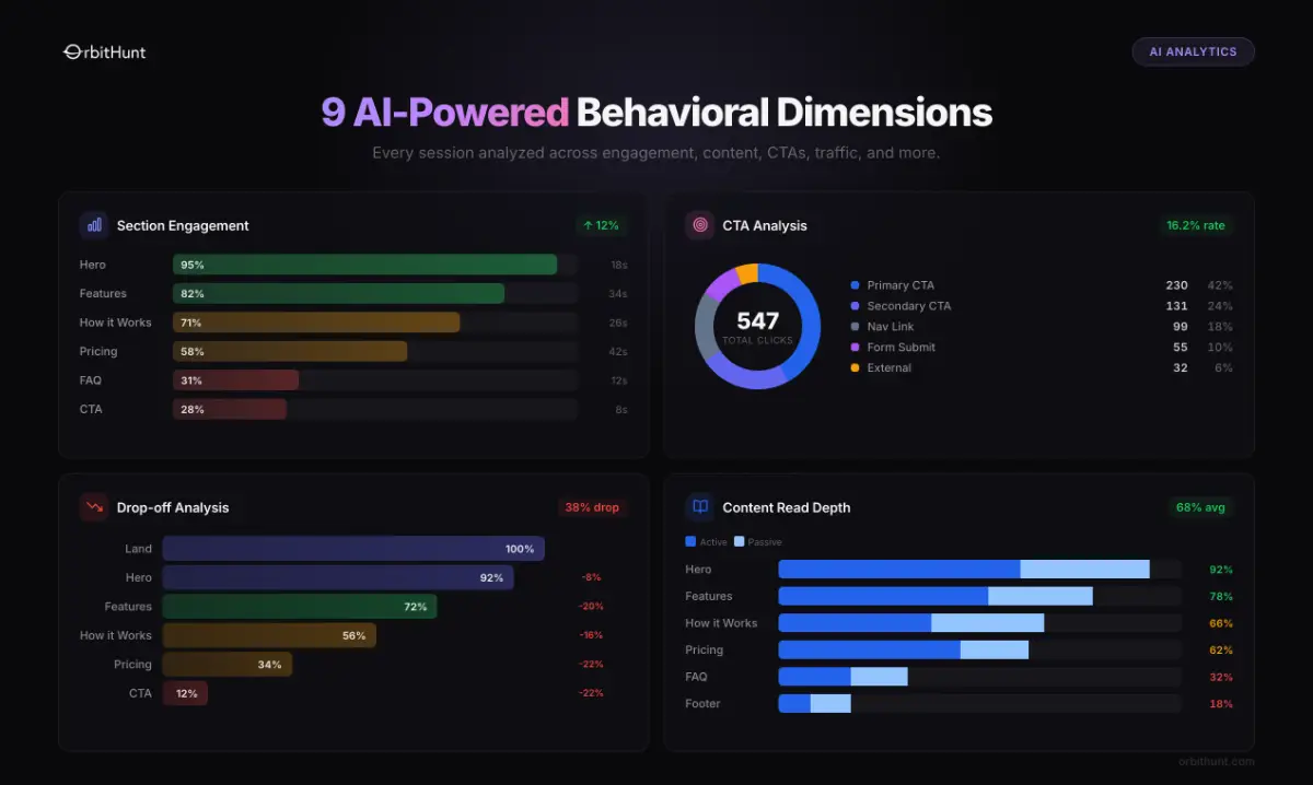 OrbitHunt image number 21