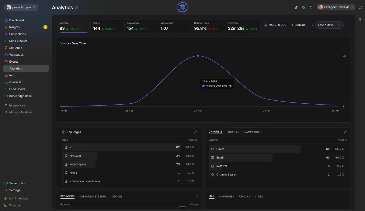 ProjectHQ image number 11