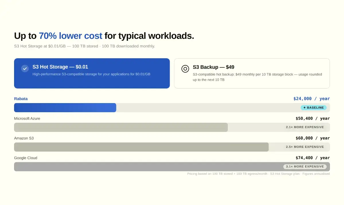 Rabata image number 11