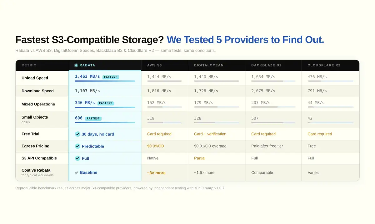 Rabata image number 21