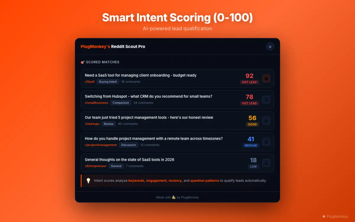 Reddit Scout Pro image number 21
