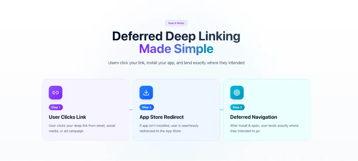 Redirectly image number 11