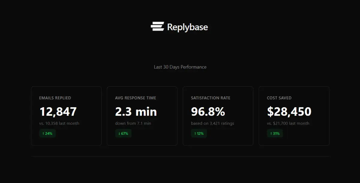 Replybase product image
