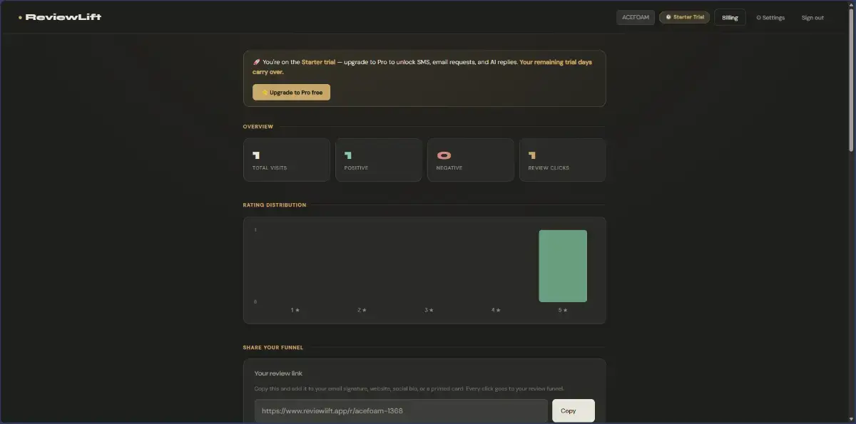ReviewLift image number 21