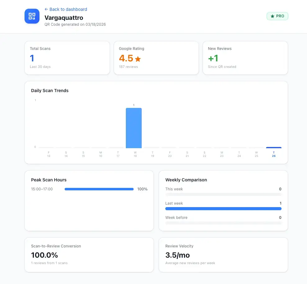 ReviewQR image number 11