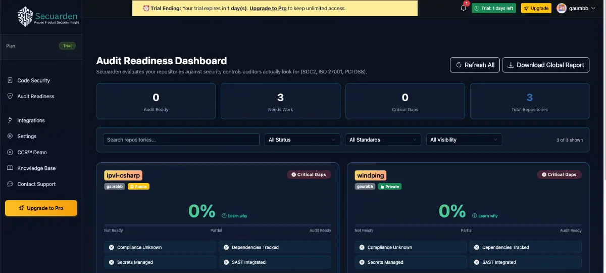 Secuarden image number 11