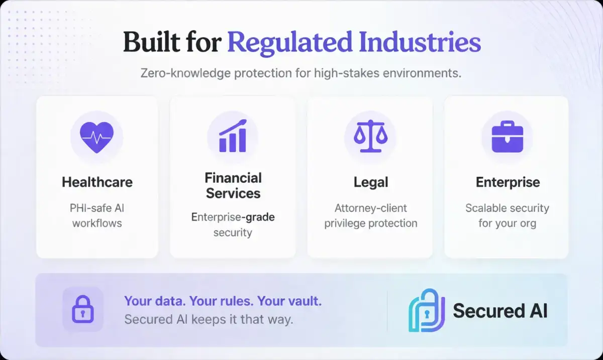 Secured-ai image number 21