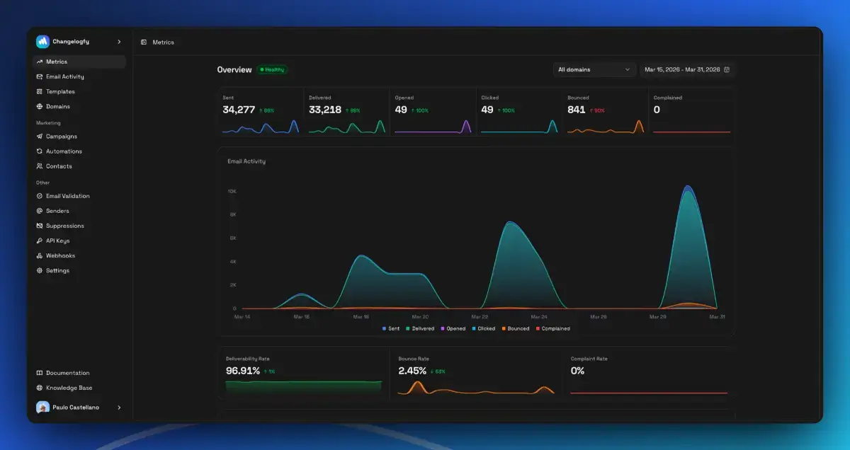 Sendkit image number 11