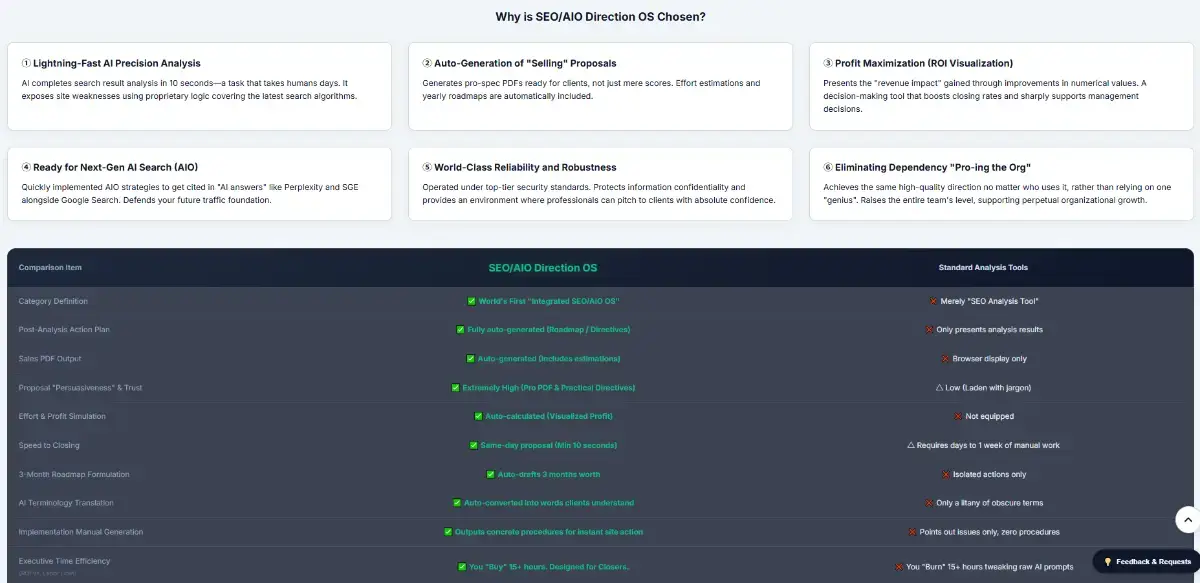 SEO-AIO Direction OS image number 31