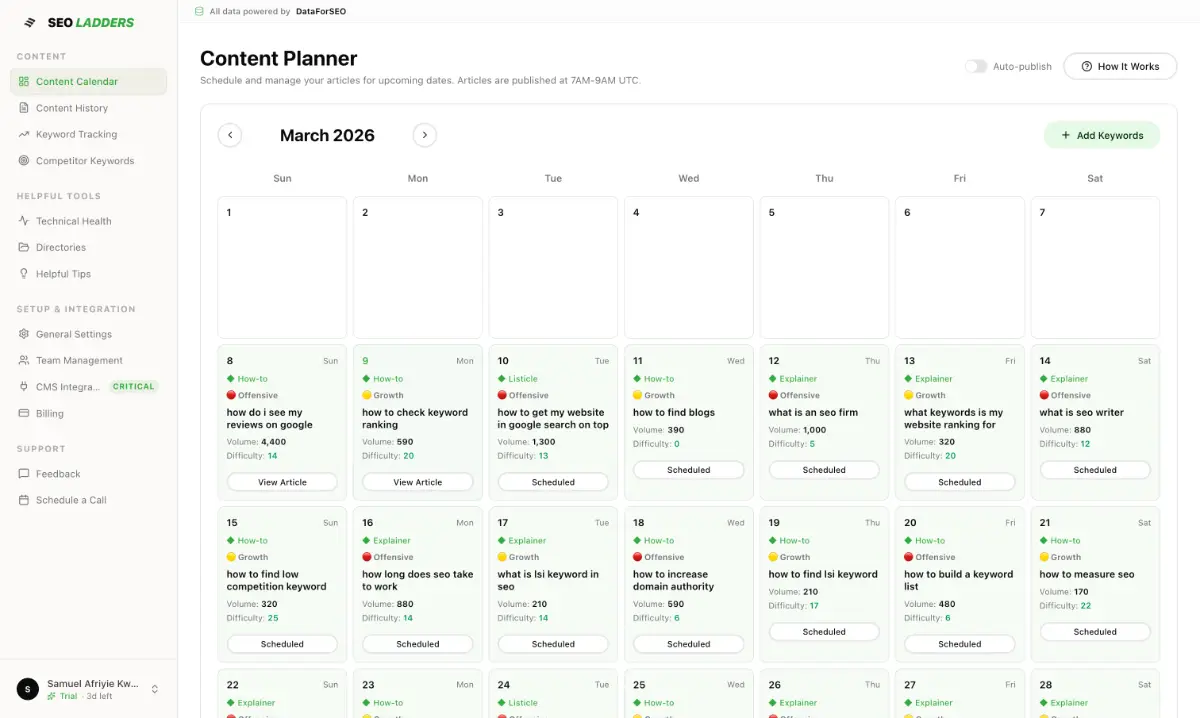 SEO Ladders image number 11