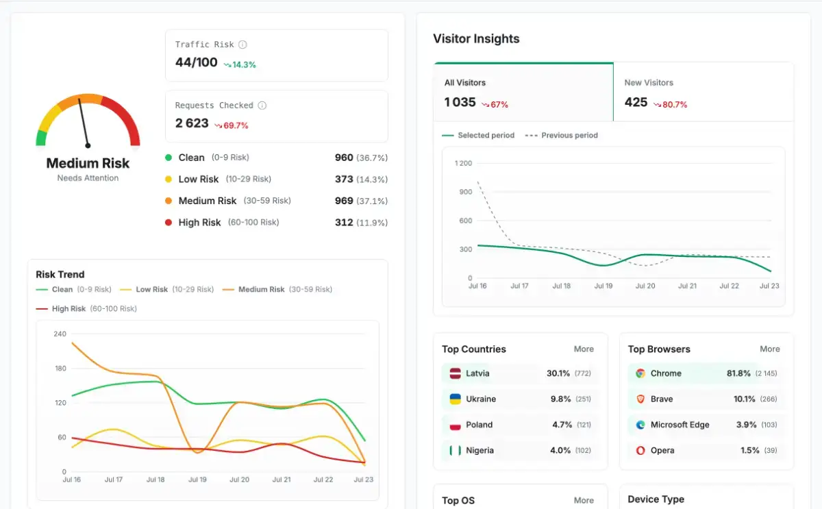 ShieldLabs product image