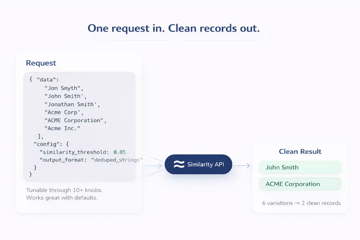 Similarity API image number 21