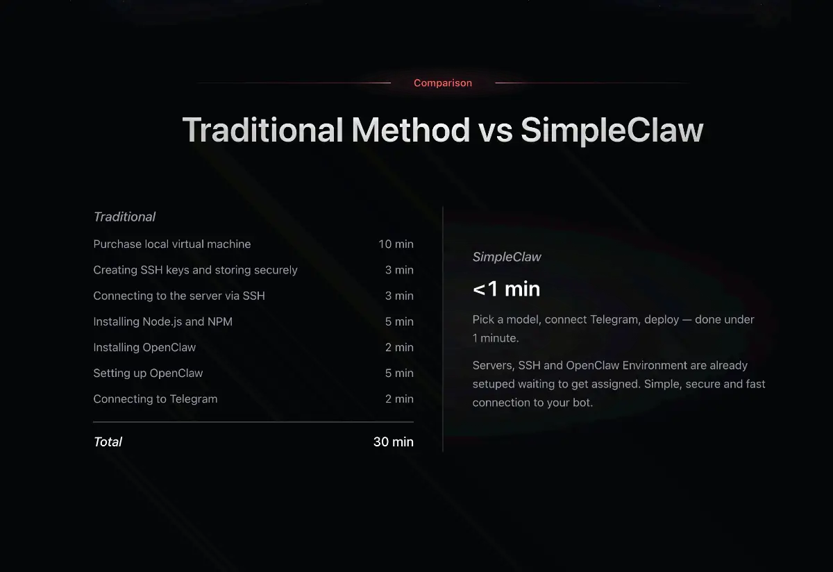 SimpleClaw image number 31