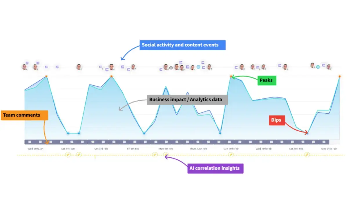 SocialTrace image number 01