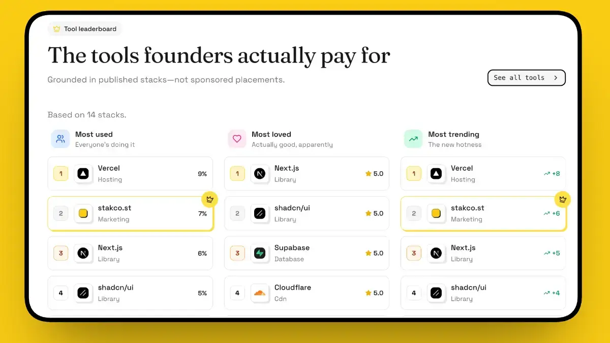 stackcost image number 21