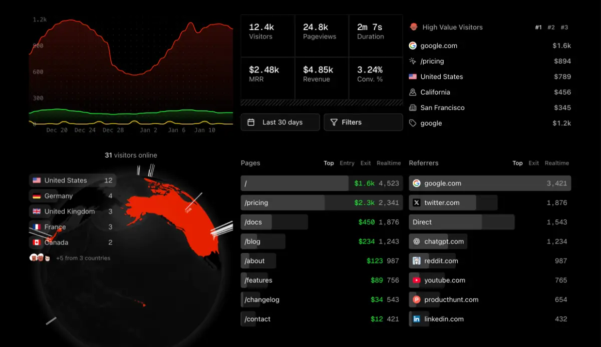 Supalytics product image