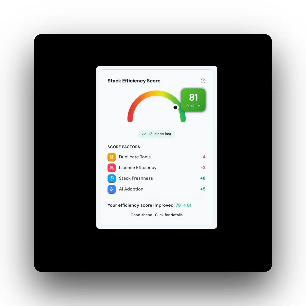 TechStackTrack image number 21