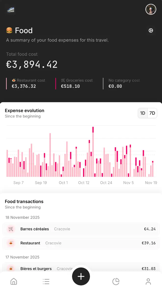 Tracktrip image number 21