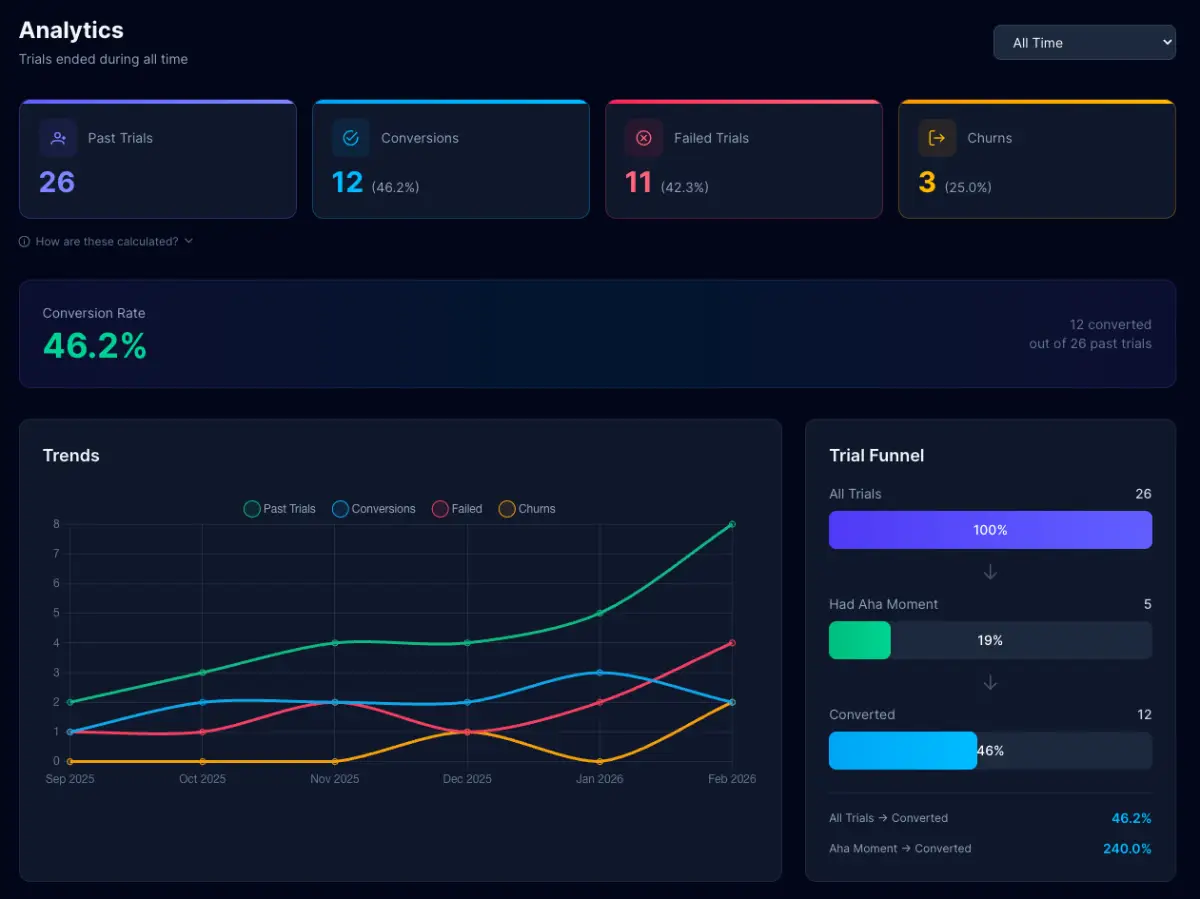 TrialMonitor image number 01