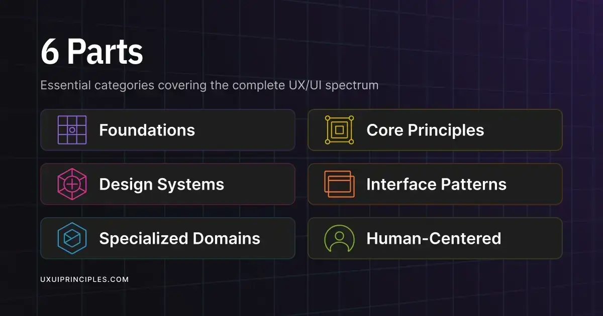 UXUI Principles image number 11