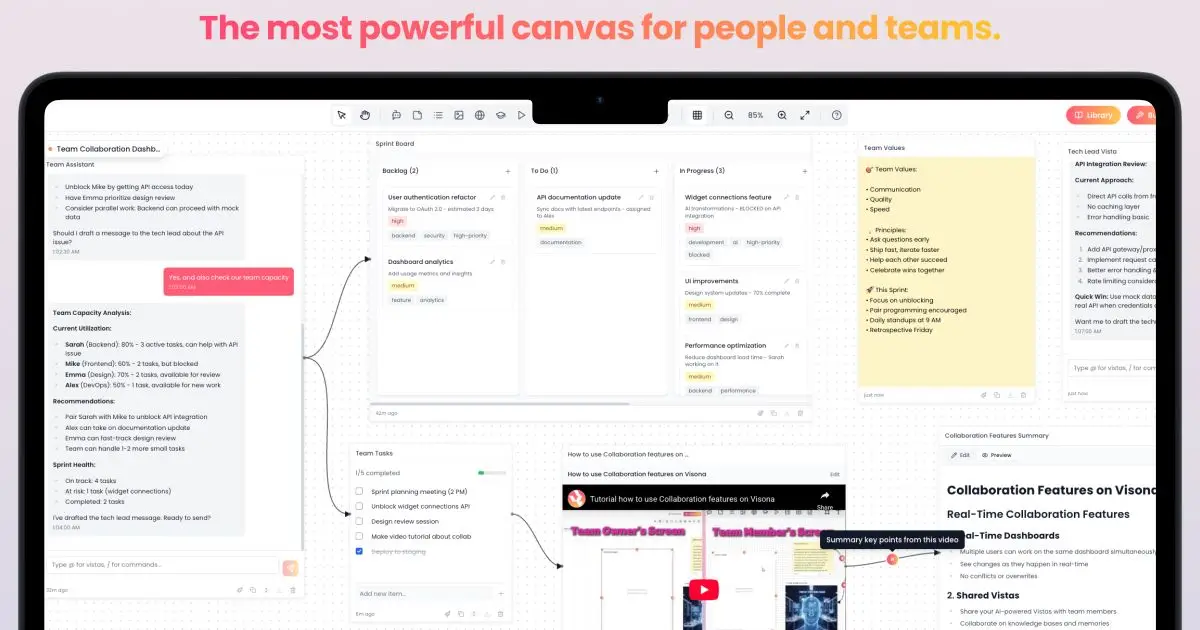 Visona - The most powerful canvas image number 11