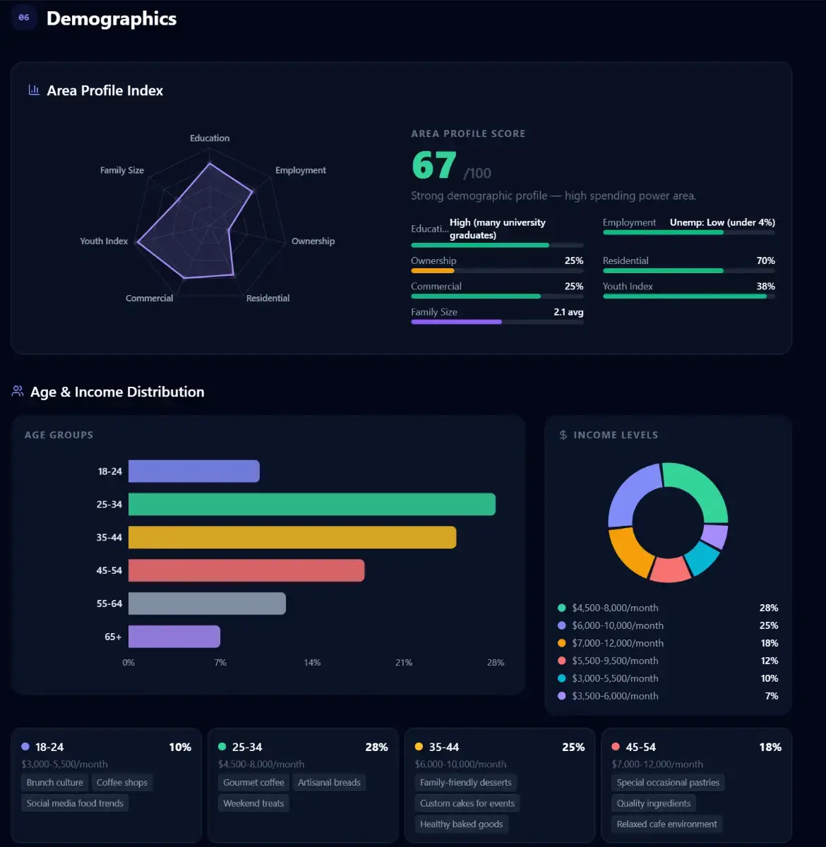 Where to Open AI image number 11