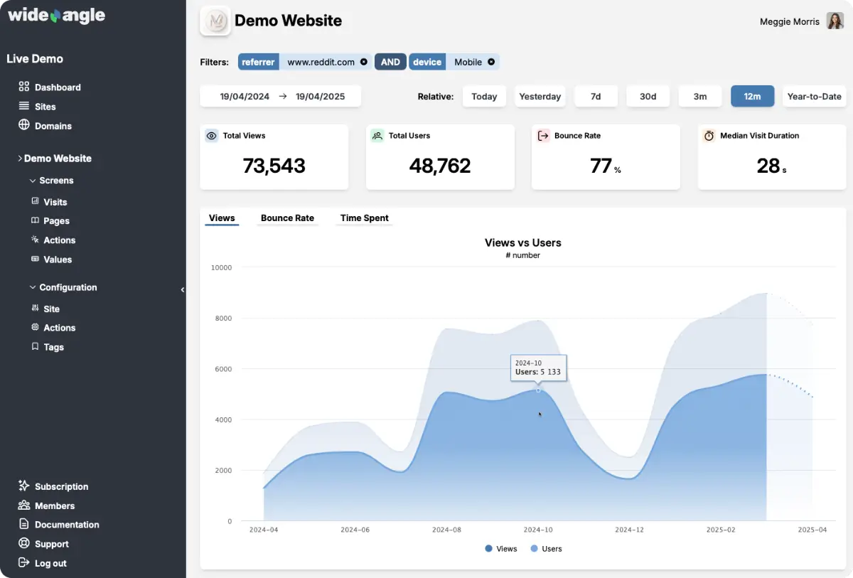 Wide Angle Analytics image number 11