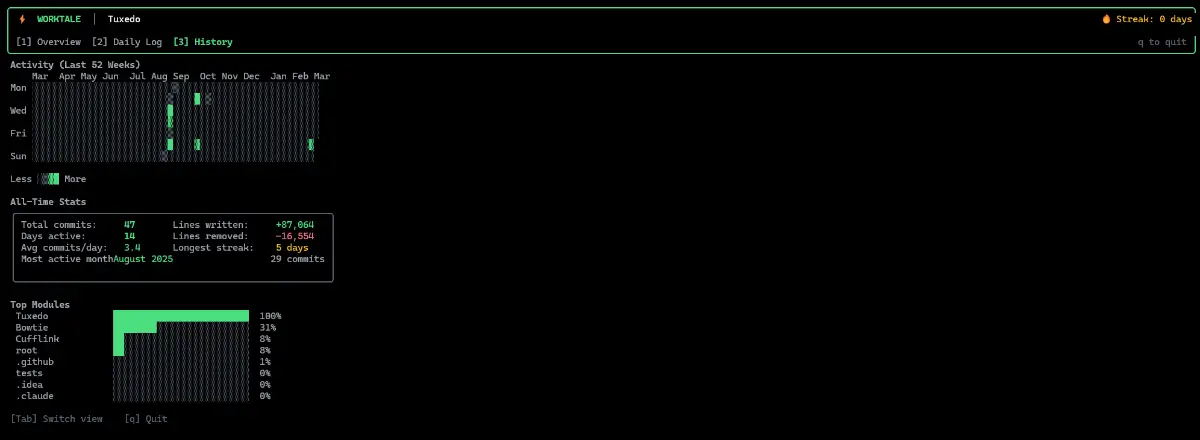 Worktale image number 31