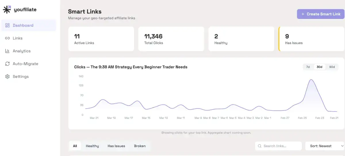 Youfiliate image number 11