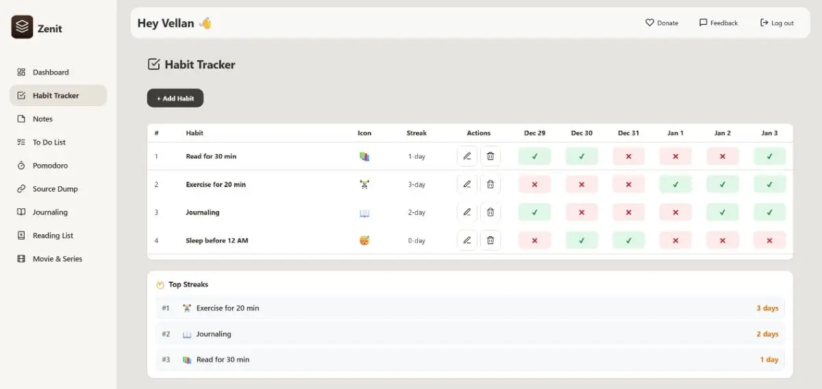 Zenit image number 21