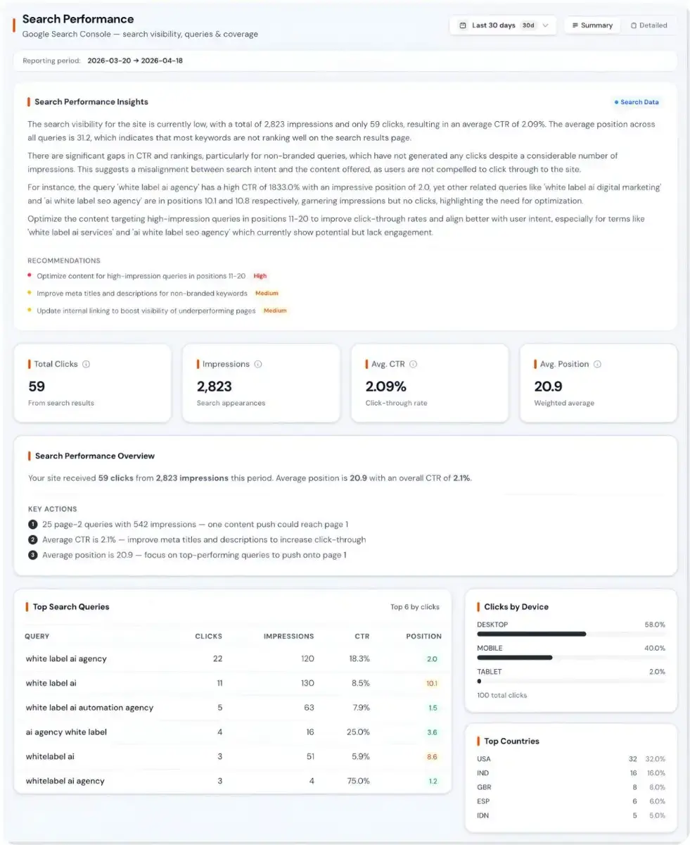 Zensor Analytics image number 11